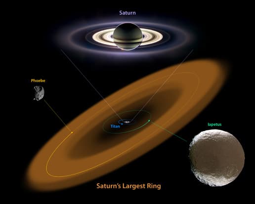 Artistic interpretation of Phoebe’s ring (Credit: NASA)
